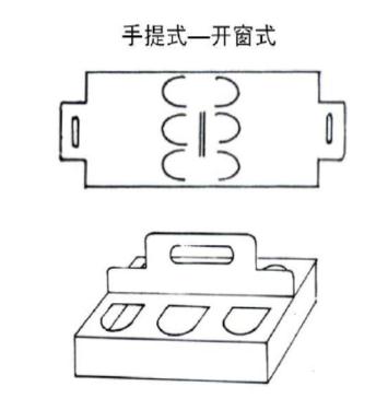 紙盒結(jié)構(gòu)類(lèi)型
